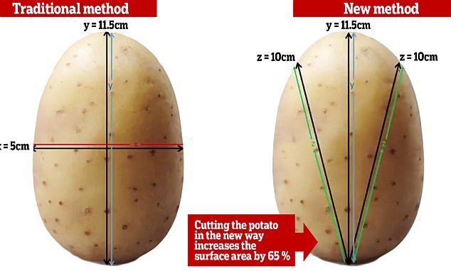 Студенты из Англии отыскали оптимальный рецепт картофеля по-деревенски